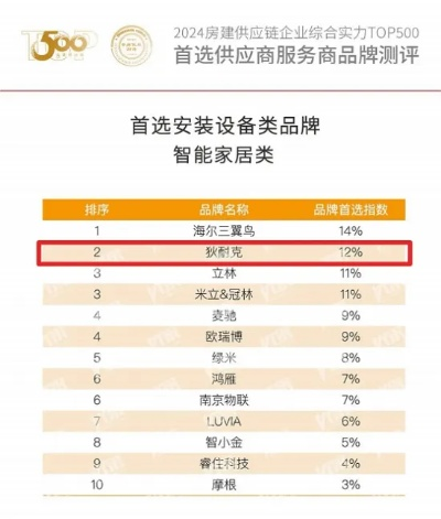 旋转置物架公司排名揭秘，行业领军者的成功奥秘探索