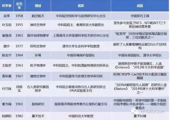 今日院士最新动态，科学领域璀璨星辰闪耀的消息