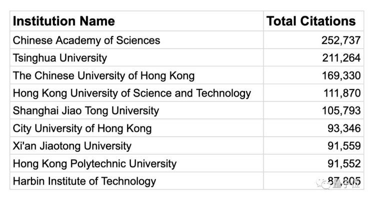 清华在世界科技领域的卓越贡献与地位