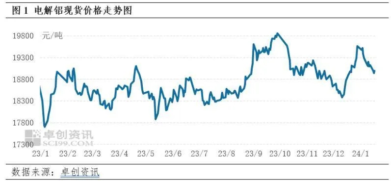 贵港铝价最新动态，市场走势深度分析与展望