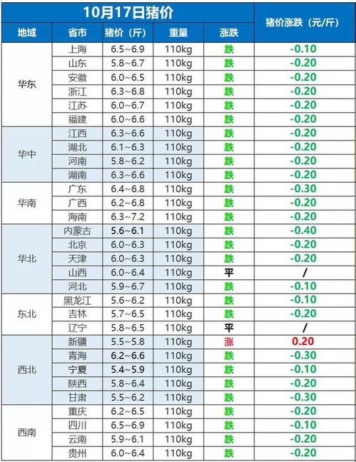 钦州今日猪价行情分析，市场走势预测与最新动态