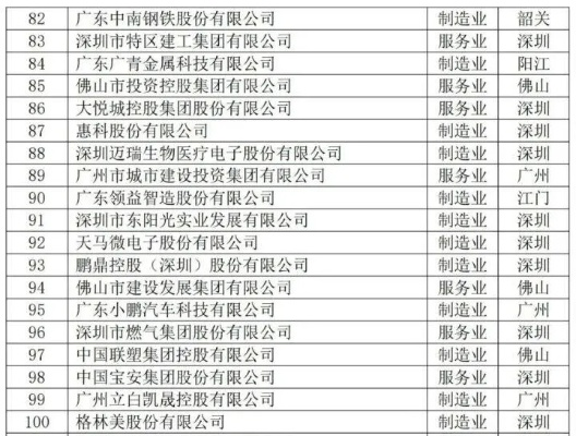 潮州创投公司排名前十揭秘，行业领军者的成功之道