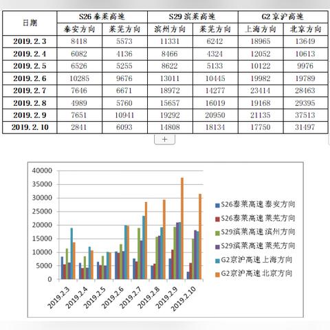 济南长清路况实时更新，今日路况最新消息速递