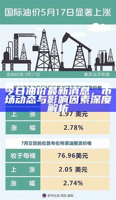 今日中星油价最新消息，洞悉市场动态，掌握能源市场脉络
