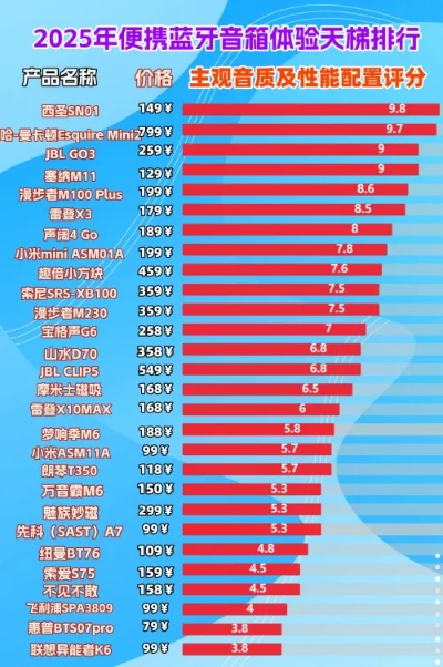 标准品牌音箱榜单揭秘，音质之巅的前十名选择
