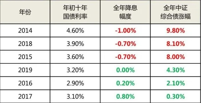 最新今日债券利率涨跌表全面解析