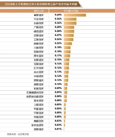 线上理财排名TOP10，当下最受欢迎的理财方式深度解读