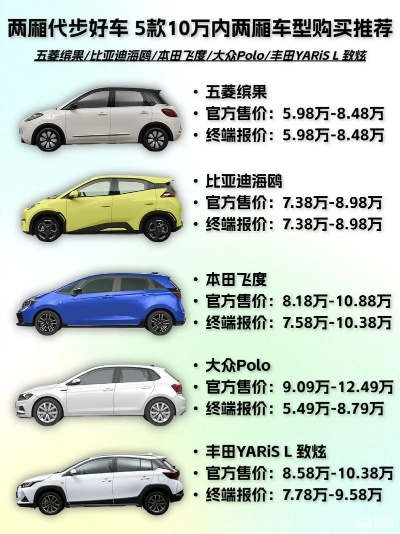 五万预算内实用汽车TOP10排行榜，性价比之选！