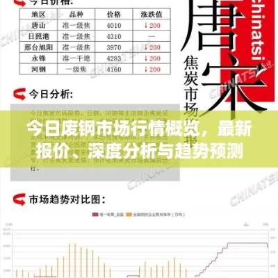 今日废铁价格走势及市场分析，洞悉石横市场动态