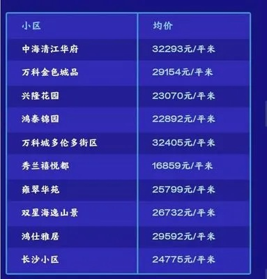 印江最新二手房价格解读，最新价格表一览