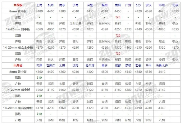 今日钢都最新动态解析，行业趋势与市场深度观察