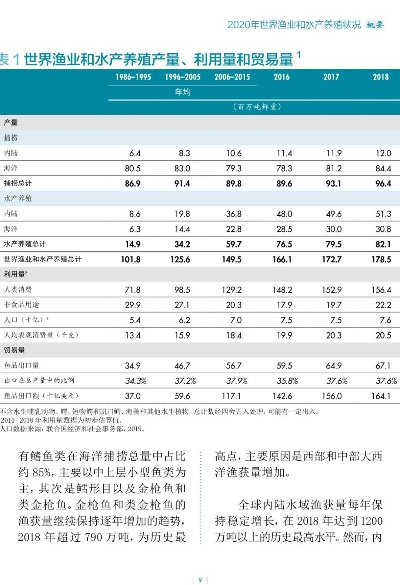 全球渔业产业繁荣变迁，世界渔业产出排名揭秘