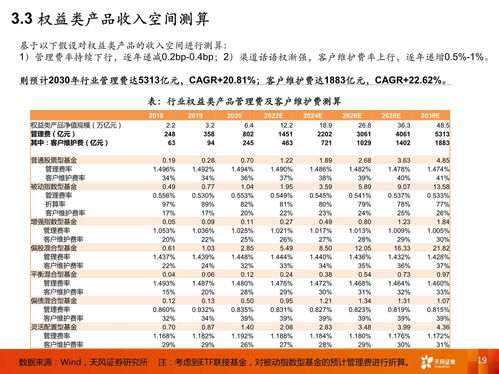云南基金公司排名大揭秘，探寻最佳投资伙伴，助你实现财富增值！