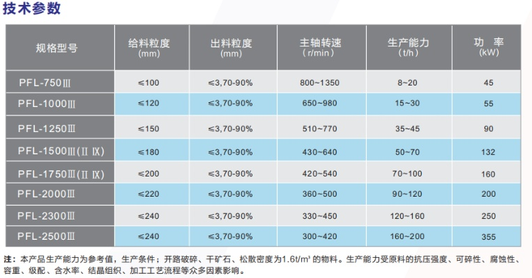 国产立式粉碎机公司排名揭秘，权威榜单重磅出炉！