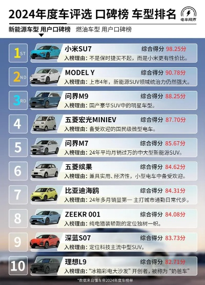 冷门车型排名前十名，深度解析价格及性价比！