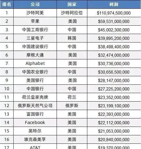 全球顶尖电器厂商排名大揭秘！