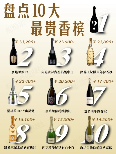 全球最昂贵香水排行榜TOP，奢华香氛的极致诱惑探寻