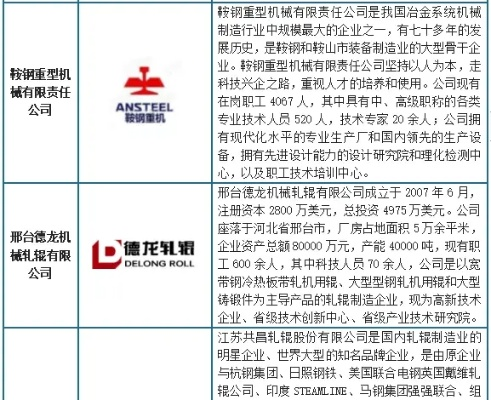 中国轧辊行业巨头揭秘，十大轧辊厂排名及背后力量解读