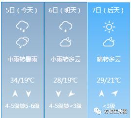 亚良天气预报更新，掌握天气变化，助力便捷生活