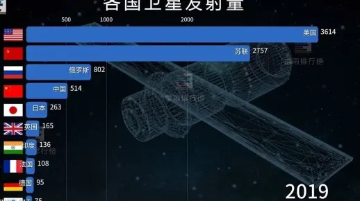 全球天文领域实力排名，揭秘各国探索星空的辉煌成就！