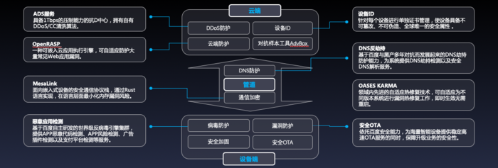 揭秘百度安全管理制度，筑牢网络防线，保障信息安全
