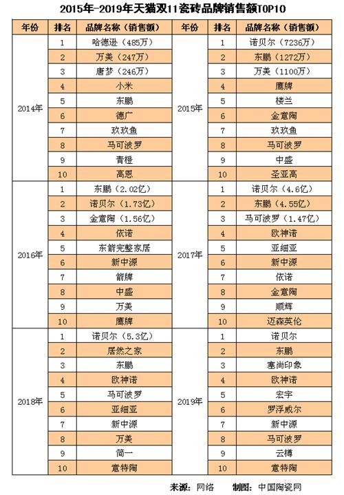 陶瓷瓦品牌排名TOP10解析，市场热门品牌深度解读