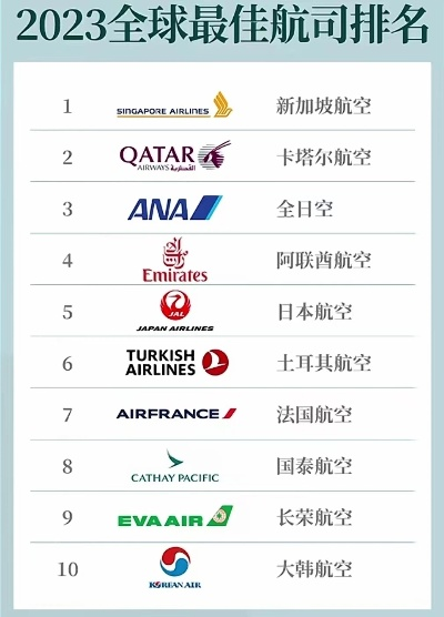 航空出口公司排名大揭秘，行业佼佼者榜单揭晓！