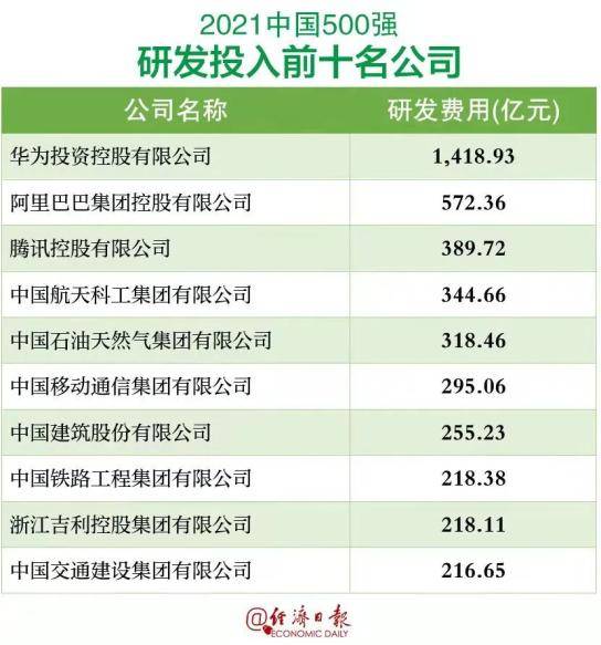 广州税收巨头榜单揭秘，十大企业税收贡献榜单排名出炉！