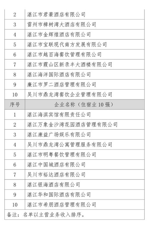 安宁纳税公司榜单揭晓，税收贡献佼佼者大揭秘！