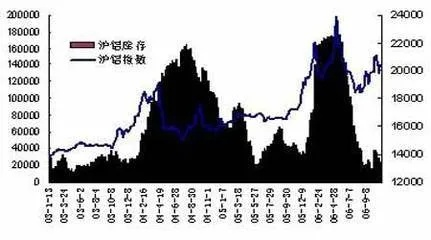 最新铅价行情揭秘，今日走势分析及未来展望