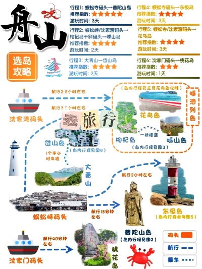 上海游客舟山游玩全攻略，最新攻略，带你玩转舟山！