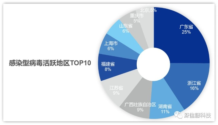 超级病毒威胁排名TOP10，头号健康威胁揭秘