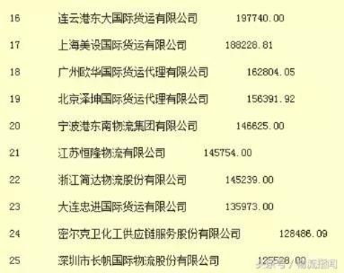 天津海运货代公司排行榜及影响力深度剖析