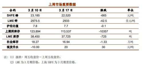 今日废锌行情，最新价格走势分析与市场预测