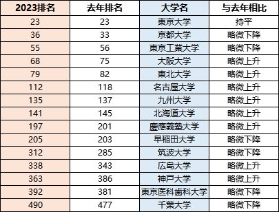 全球顶尖学府大揭秘，世界大学排名榜单全解析！