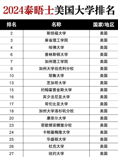 揭秘斯坦福大学全球排名，究竟位列何处？