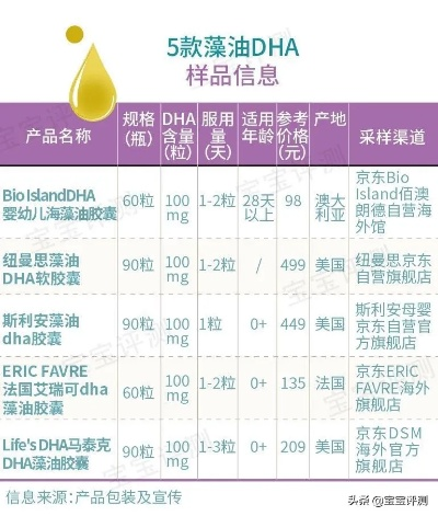 DHA药品公司排名揭秘，探寻行业领军者，权威榜单不容错过！