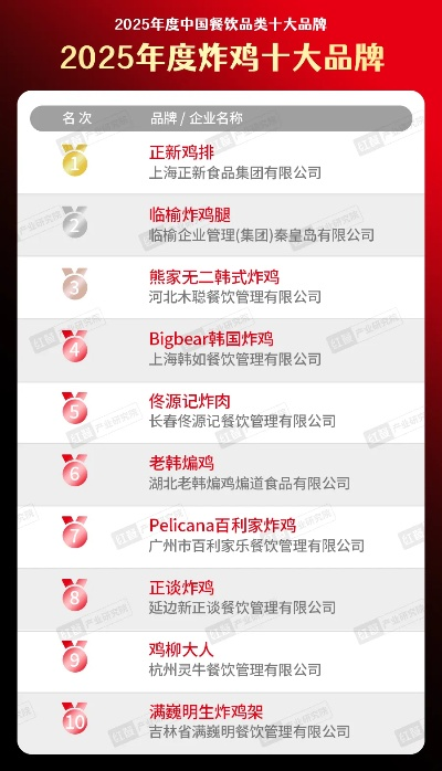 全国炸鸡店TOP10榜单揭晓，风味之巅大揭秘！