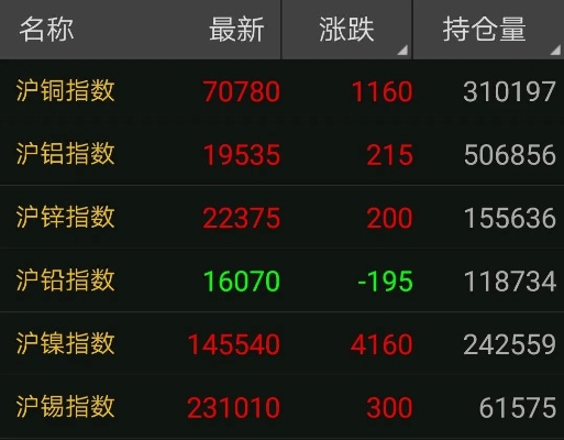 伦铜最新动态，市场走势揭秘，行业洞察与影响因素一网打尽