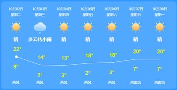 西安今日晴空万里，实时消息更新与天气预测报告