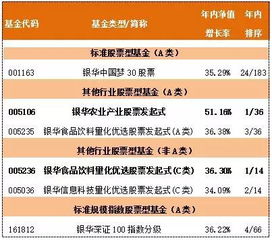 今日可转债榜单揭秘，市场趋势解读与投资机会把握
