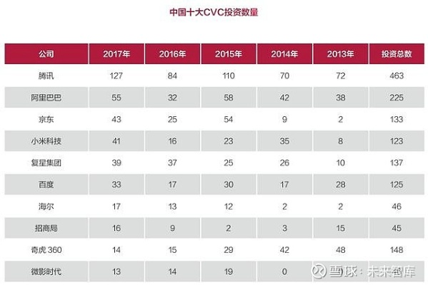 VC公司梯队排名揭秘，风险投资行业的格局与未来发展展望