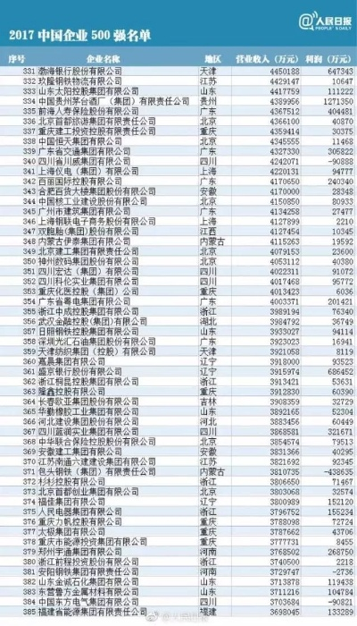 辽宁编程公司排行榜揭晓，行业佼佼者一网打尽！