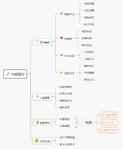 揭秘技巧，如何撰写关于亲戚的百度搜索内容？