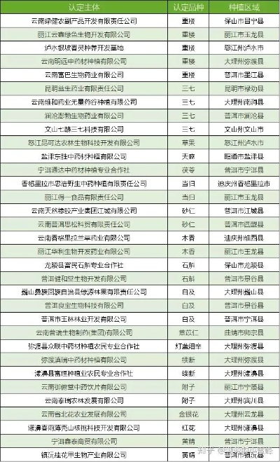 种植药材公司排名揭秘，行业领军者一览