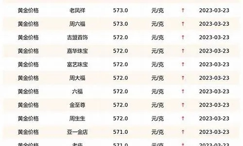 范琦珠宝最新报价表曝光，珠宝市场动态指南，必备查询参考
