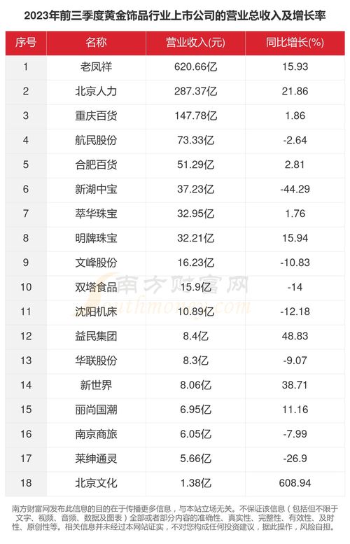 黄金行业巨头揭秘，上市公司排名一览
