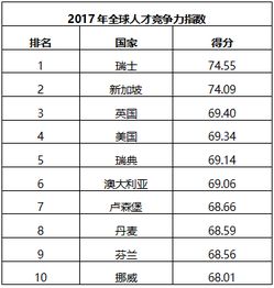 全球精英人才排名揭秘，探寻杰出人才的足迹
