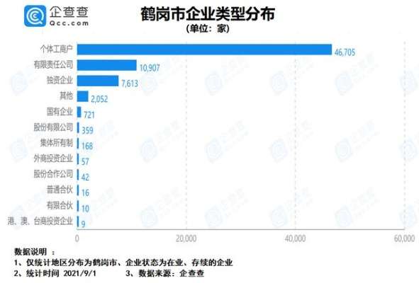 鹤岗装修公司排名TOP榜，助你探寻最佳装修伙伴！
