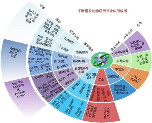天津物联网应用公司排名及行业影响力解析，掌握领先企业的深度洞察